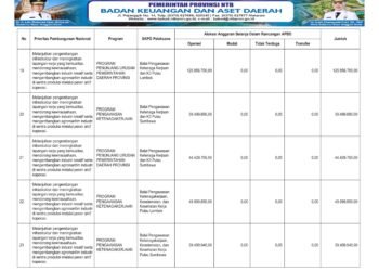 Laporan Keuangan BPKAD Pemerintah Provinsi NTB (12)