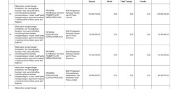 Laporan Keuangan BPKAD Pemerintah Provinsi NTB (12)