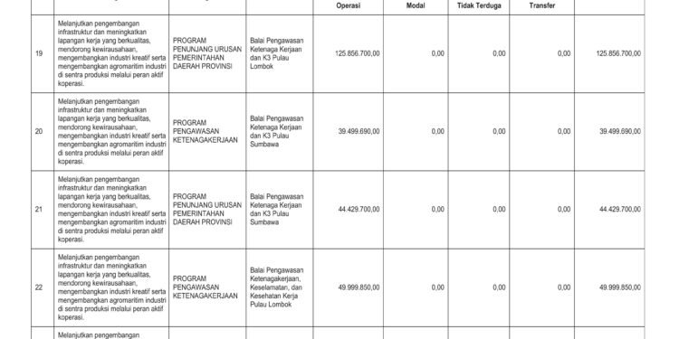 Laporan Keuangan BPKAD Pemerintah Provinsi NTB (12)