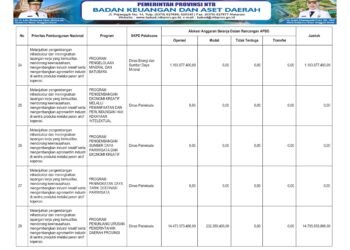 Laporan Keuangan BPKAD Pemerintah Provinsi NTB (13)