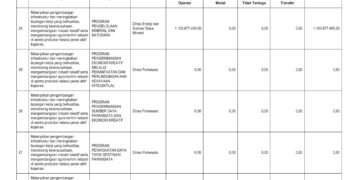 Laporan Keuangan BPKAD Pemerintah Provinsi NTB (13)