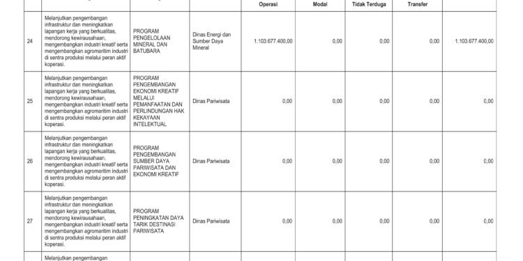 Laporan Keuangan BPKAD Pemerintah Provinsi NTB (13)