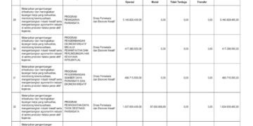 Laporan Keuangan BPKAD Pemerintah Provinsi NTB (14)