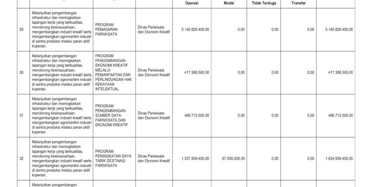 Laporan Keuangan BPKAD Pemerintah Provinsi NTB (14)