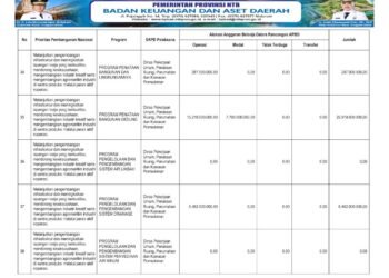 Laporan Keuangan BPKAD Pemerintah Provinsi NTB (15)