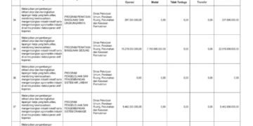 Laporan Keuangan BPKAD Pemerintah Provinsi NTB (15)