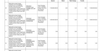 Laporan Keuangan BPKAD Pemerintah Provinsi NTB (16)