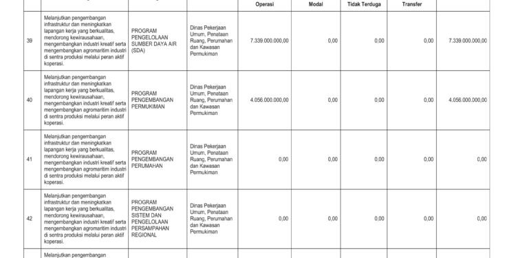 Laporan Keuangan BPKAD Pemerintah Provinsi NTB (16)