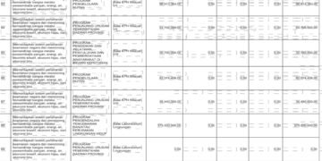 Laporan Keuangan BPKAD Pemerintah Provinsi NTB (23/