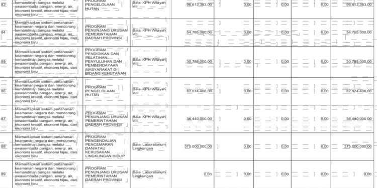 Laporan Keuangan BPKAD Pemerintah Provinsi NTB (23/
