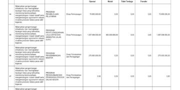 Laporan Keuangan BPKAD Pemerintah Provinsi NTB (17)