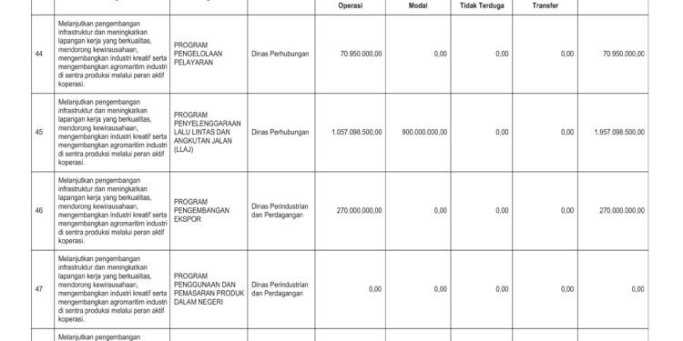 Laporan Keuangan BPKAD Pemerintah Provinsi NTB (17)