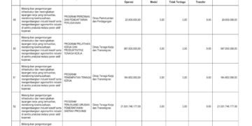 Laporan Keuangan BPKAD Pemerintah Provinsi NTB (18)