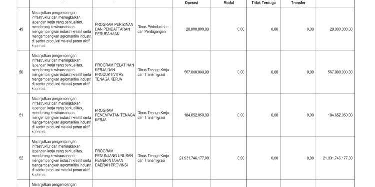 Laporan Keuangan BPKAD Pemerintah Provinsi NTB (18)