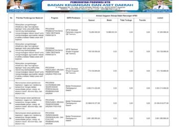 Laporan Keuangan BPKAD Pemerintah Provinsi NTB (19)