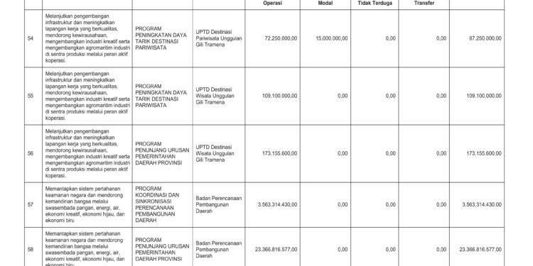 Laporan Keuangan BPKAD Pemerintah Provinsi NTB (19)
