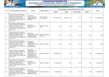 Laporan Keuangan BPKAD Pemerintah Provinsi NTB (20)
