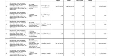 Laporan Keuangan BPKAD Pemerintah Provinsi NTB (20)