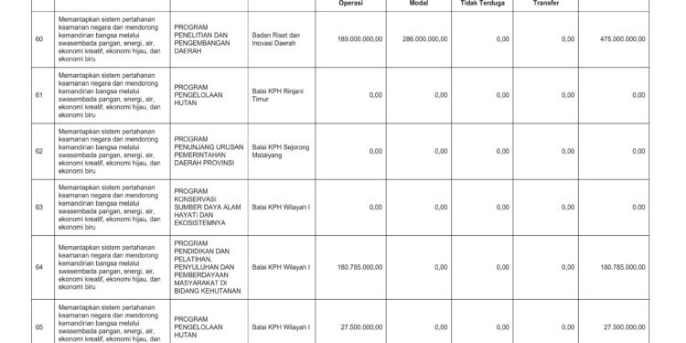 Laporan Keuangan BPKAD Pemerintah Provinsi NTB (20)