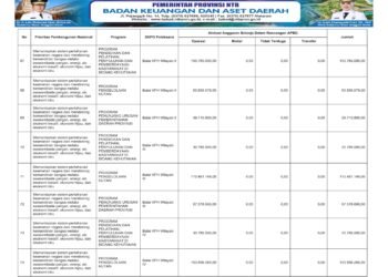 Laporan Keuangan BPKAD Pemerintah Provinsi NTB (21)