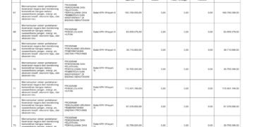 Laporan Keuangan BPKAD Pemerintah Provinsi NTB (21)