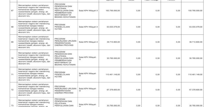 Laporan Keuangan BPKAD Pemerintah Provinsi NTB (21)