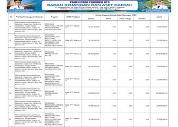 Laporan Keuangan BPKAD Pemerintah Provinsi NTB (22)