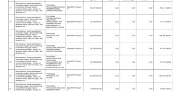 Laporan Keuangan BPKAD Pemerintah Provinsi NTB (22)