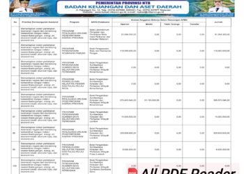 Laporan Keuangan BPKAD Pemerintah Provinsi NTB (24)