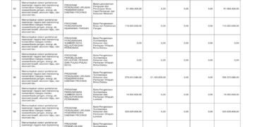 Laporan Keuangan BPKAD Pemerintah Provinsi NTB (24)