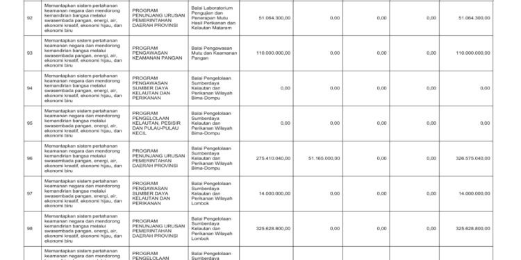 Laporan Keuangan BPKAD Pemerintah Provinsi NTB (24)