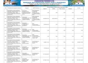 Laporan Keuangan BPKAD Pemerintah Provinsi NTB (25)