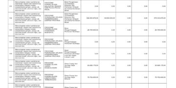 Laporan Keuangan BPKAD Pemerintah Provinsi NTB (25)