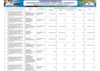 Laporan keuangan BPKAD Pemerintah Provinsi NTB (26)