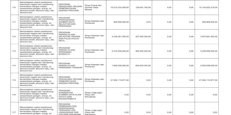 Laporan keuangan BPKAD Pemerintah Provinsi NTB (26)