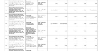 Laporan Keuangan BPKAD Pemerintah Provinsi NTB (27)