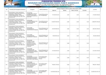 Laporan BPKAD Pemerintah Provinsi NTB (28)