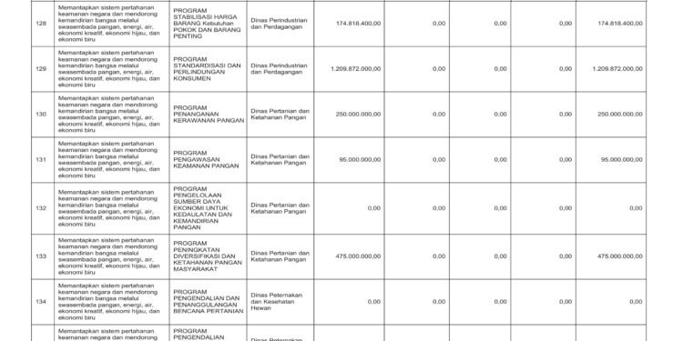 Laporan BPKAD Pemerintah Provinsi NTB (28)