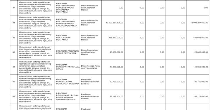 Laporan Keuangan BPKAD Pemerintah Provinsi NTB (29)