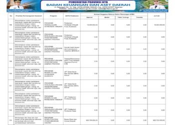 Laporan Keuangan BPKAD Pemerintah Provinsi NTB (30)