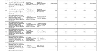 Laporan Keuangan BPKAD Pemerintah Provinsi NTB (30)