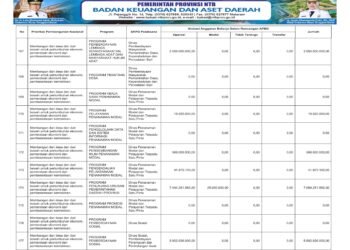 Laporan Keuangan BPKAD Pemerintah Provinsi NTB (32)