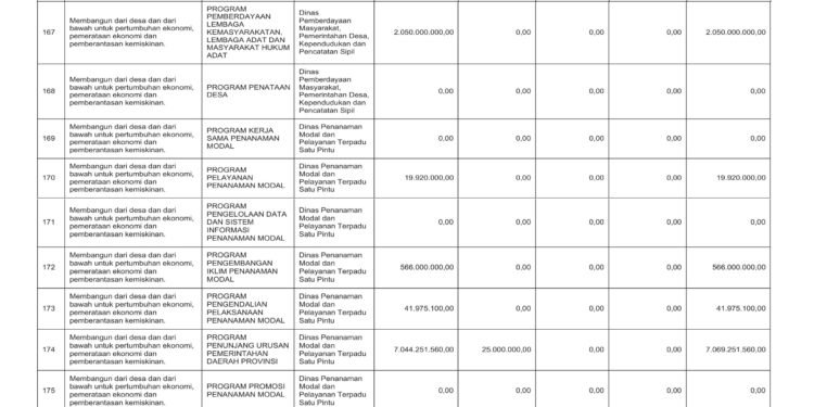 Laporan Keuangan BPKAD Pemerintah Provinsi NTB (32)