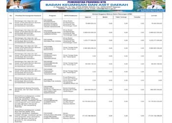 Laporan Keuangan BPKAD Pemerintah Provinsi NTB (33)