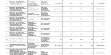 Laporan Keuangan BPKAD Pemerintah Provinsi NTB (33)