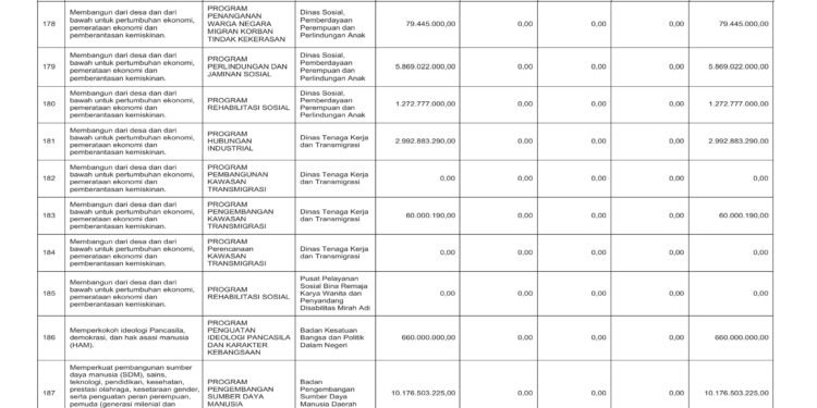Laporan Keuangan BPKAD Pemerintah Provinsi NTB (33)