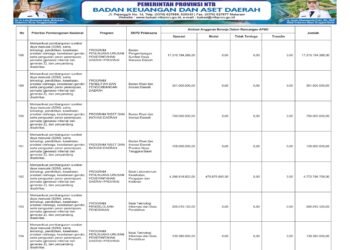 Laporan Keuangan BPKAD Pemerintah Provinsi NTB (34)