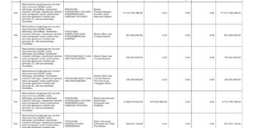 Laporan Keuangan BPKAD Pemerintah Provinsi NTB (34)