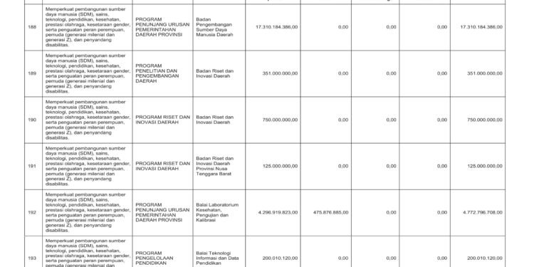 Laporan Keuangan BPKAD Pemerintah Provinsi NTB (34)