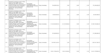 Laporan Keuangan BPKAD Provinsi NTB (37/